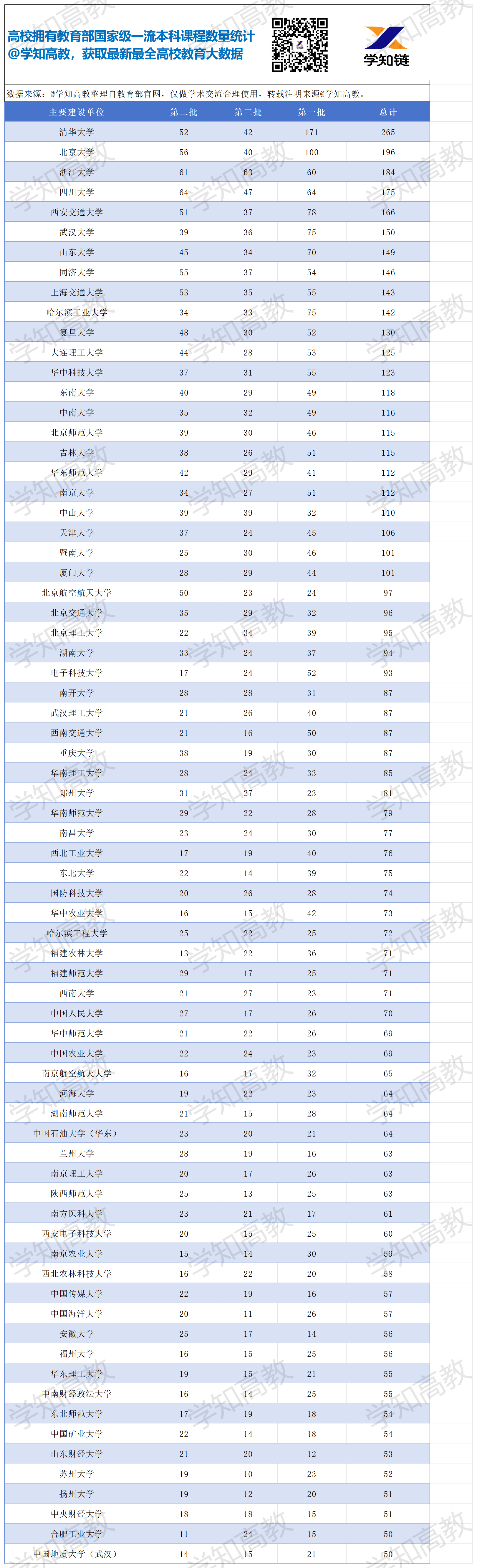 教育部国家级一流本科课程_高校获批数量.png