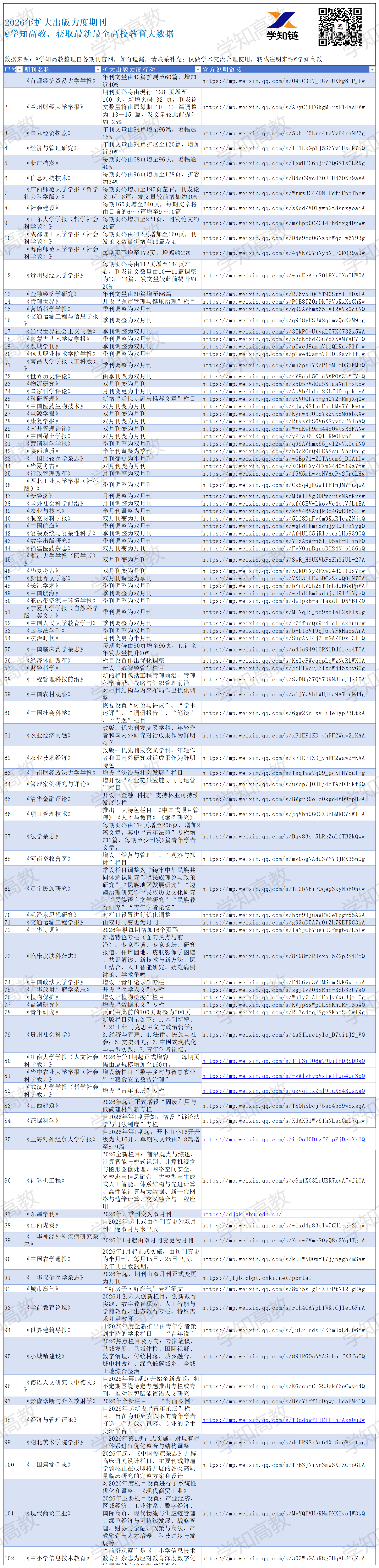 扩大出版力度期刊目录_Sheet1.png